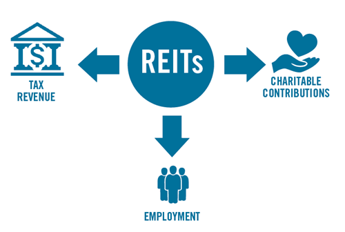 REIT benefits infographic